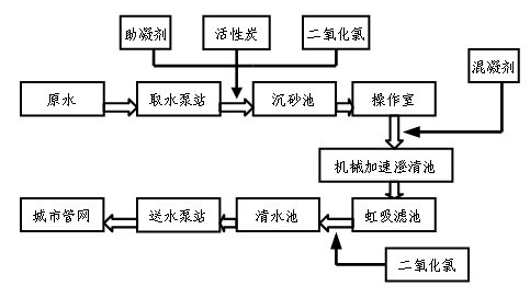 PP电子