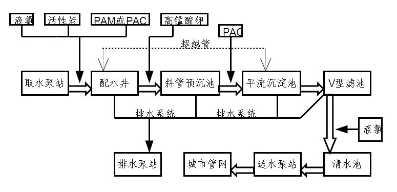 PP电子