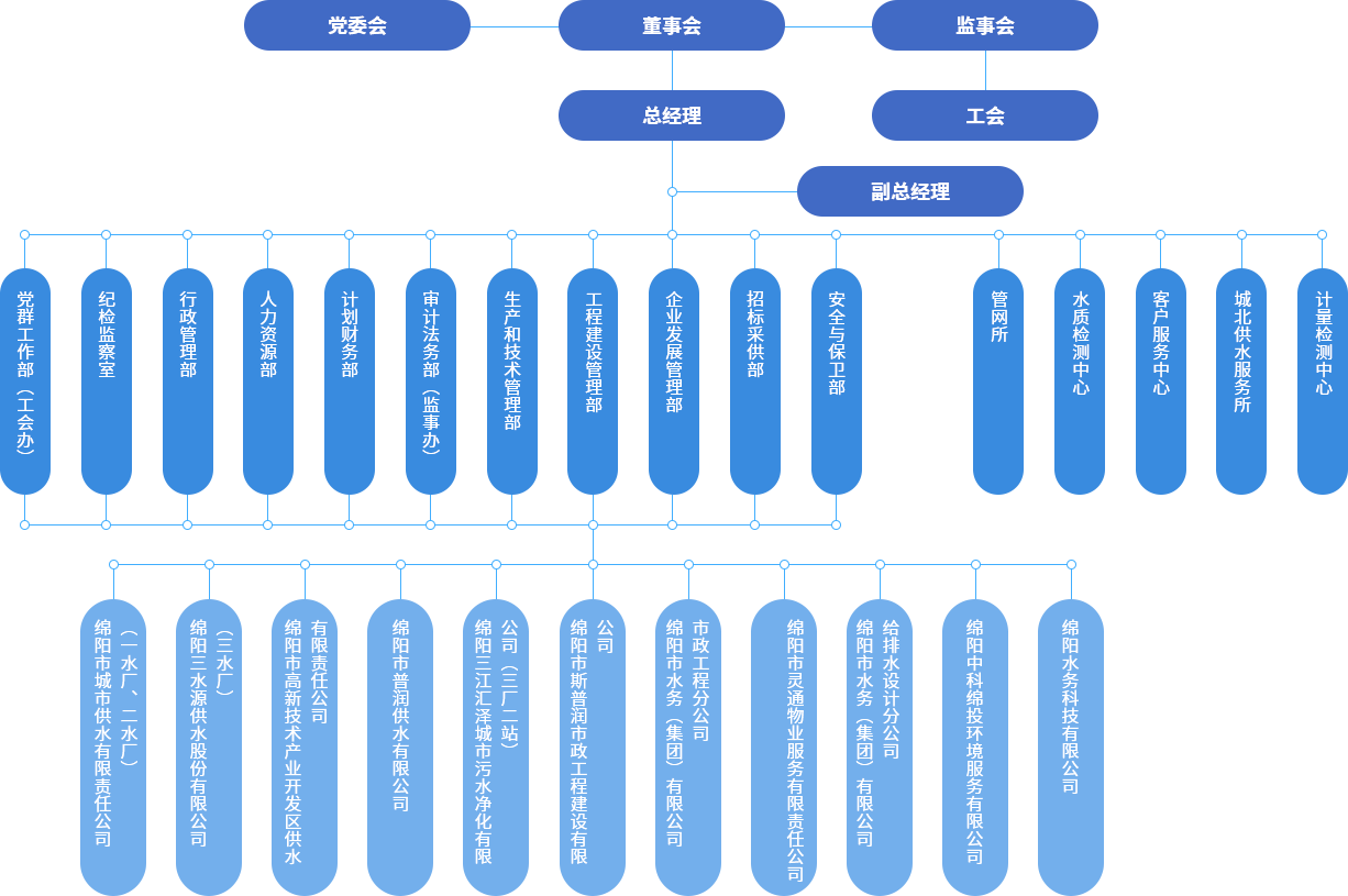 组织机构.png